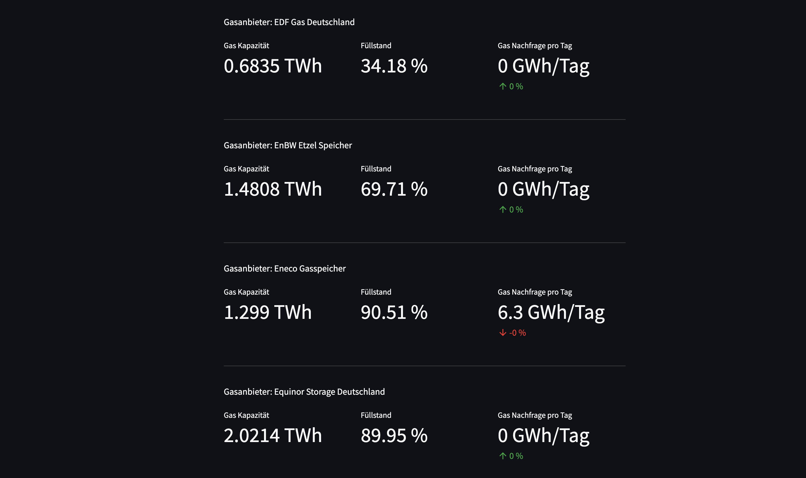 German Gas Price Prediction Philipp Ganster